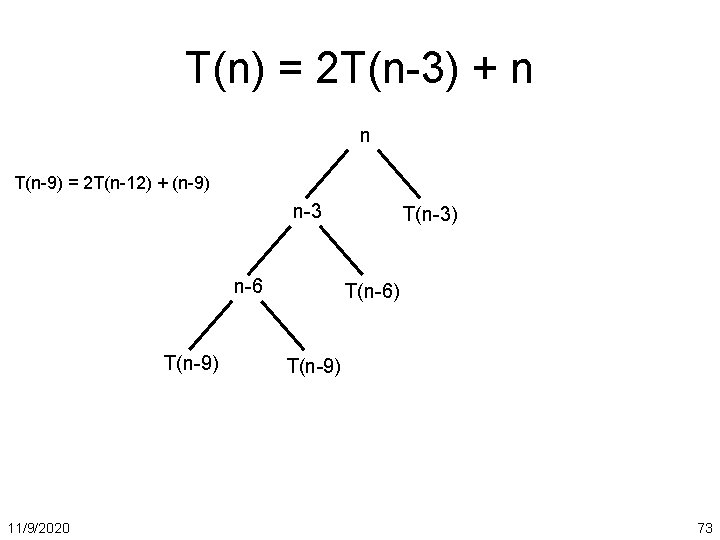 T(n) = 2 T(n-3) + n n T(n-9) = 2 T(n-12) + (n-9) n-3