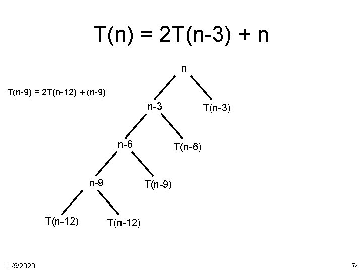 T(n) = 2 T(n-3) + n n T(n-9) = 2 T(n-12) + (n-9) n-3