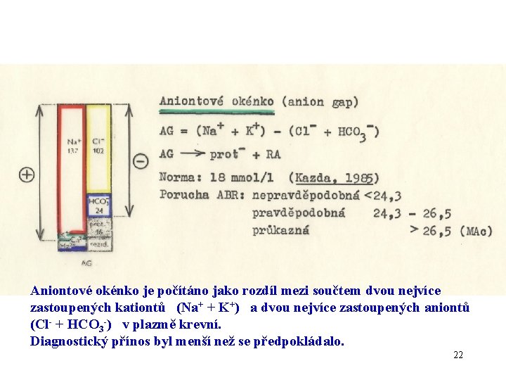 Aniontové okénko je počítáno jako rozdíl mezi součtem dvou nejvíce zastoupených kationtů (Na+ +