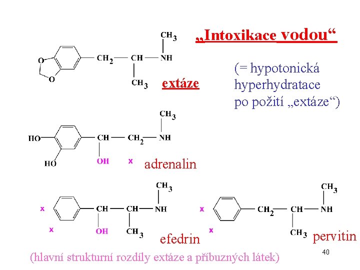 „Intoxikace vodou“ extáze (= hypotonická hyperhydratace po požití „extáze“) adrenalin efedrin (hlavní strukturní rozdíly