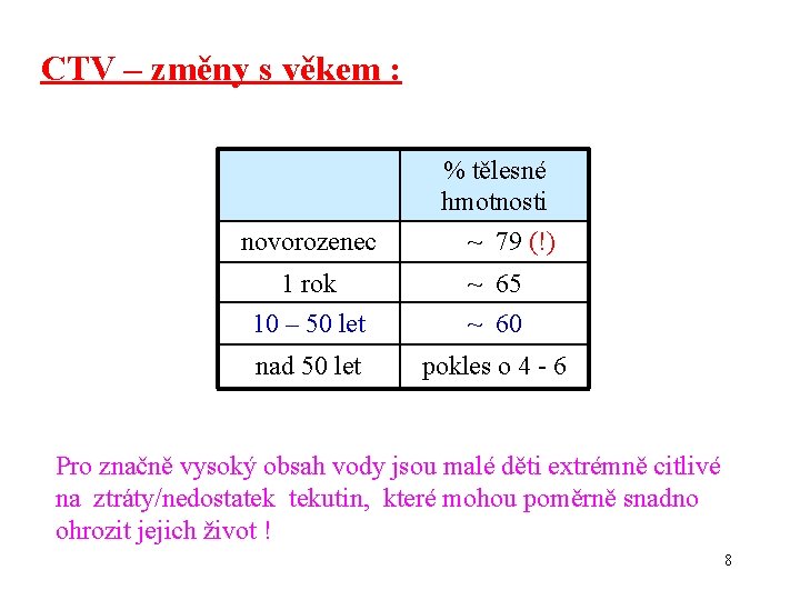 CTV – změny s věkem : % tělesné hmotnosti novorozenec ~ 79 (!) 1