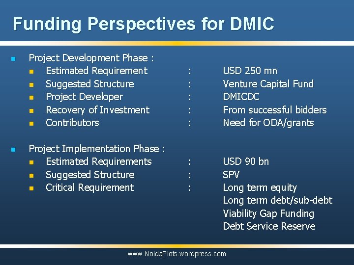 Funding Perspectives for DMIC n n Project Development Phase : n Estimated Requirement n