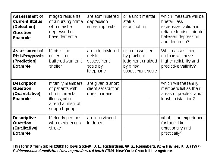 Assessment of Current Status (Detection) Question Example: If aged residents are administered of a