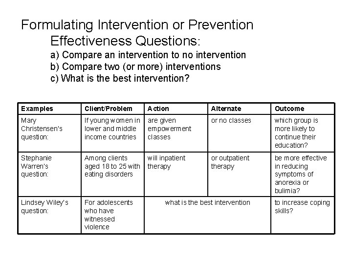 Formulating Intervention or Prevention Effectiveness Questions: a) Compare an intervention to no intervention b)