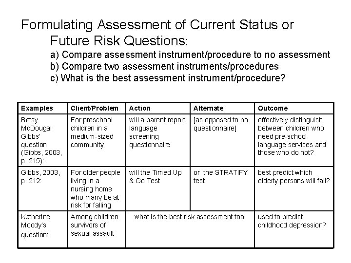 Formulating Assessment of Current Status or Future Risk Questions: a) Compare assessment instrument/procedure to