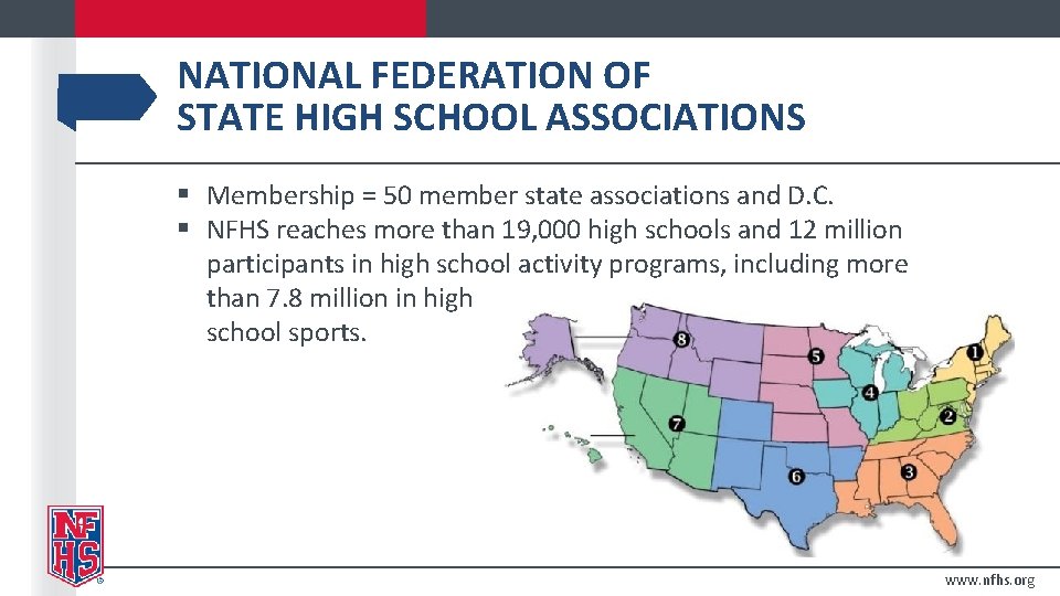 NATIONAL FEDERATION OF STATE HIGH SCHOOL ASSOCIATIONS § Membership = 50 member state associations