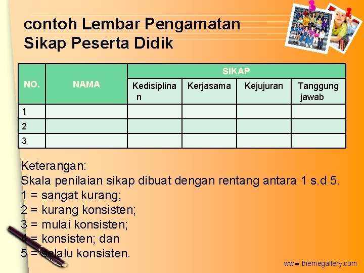 contoh Lembar Pengamatan Sikap Peserta Didik SIKAP NO. NAMA Kedisiplina n Kerjasama Kejujuran Tanggung contoh Lembar Pengamatan Sikap Peserta Didik SIKAP NO. NAMA Kedisiplina n Kerjasama Kejujuran Tanggung