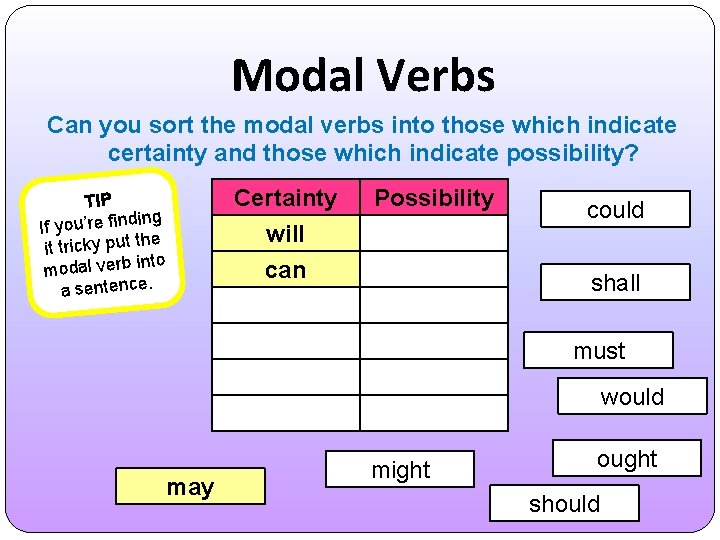 Modal Verbs Can you sort the modal verbs into those which indicate certainty and