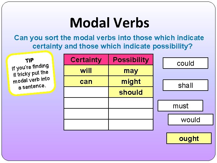 Modal Verbs Can you sort the modal verbs into those which indicate certainty and