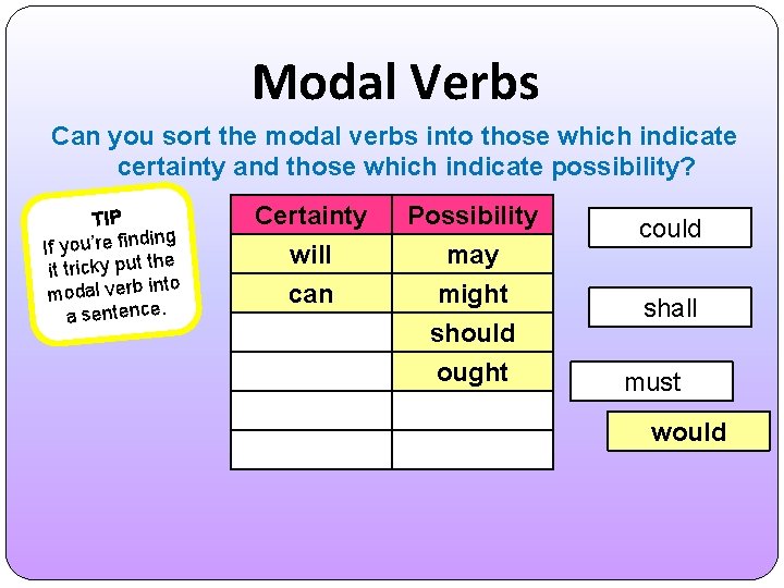 Modal Verbs Can you sort the modal verbs into those which indicate certainty and