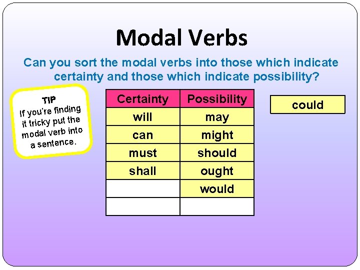 Modal Verbs Can you sort the modal verbs into those which indicate certainty and