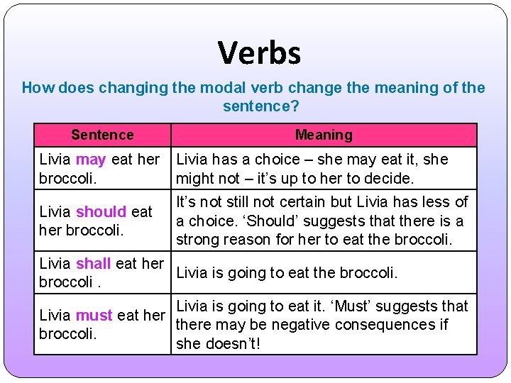 Verbs How does changing the modal verb change the meaning of the sentence? Sentence