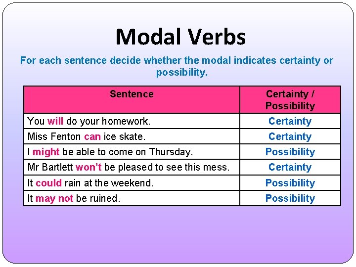 Modal Verbs For each sentence decide whether the modal indicates certainty or possibility. Sentence