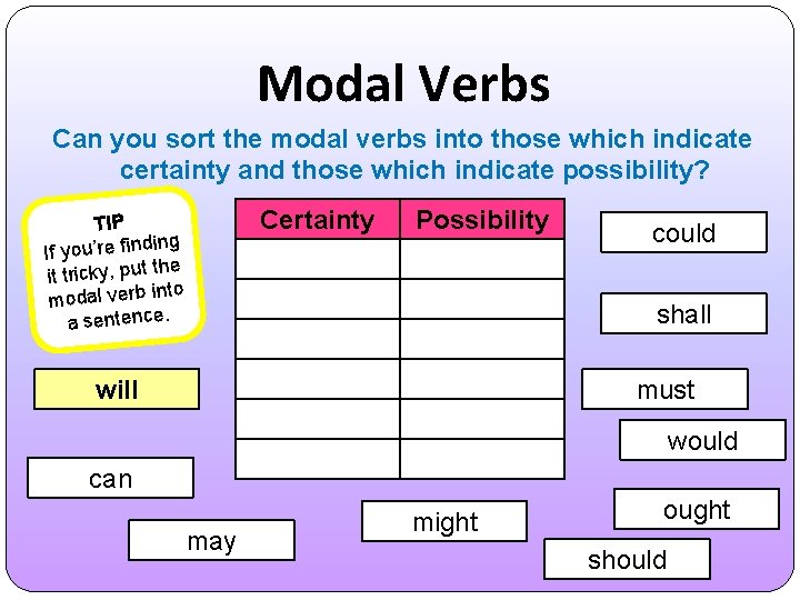 Modal Verbs Can you sort the modal verbs into those which indicate certainty and