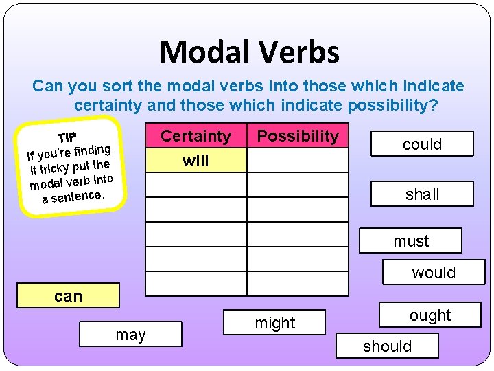 Modal Verbs Can you sort the modal verbs into those which indicate certainty and