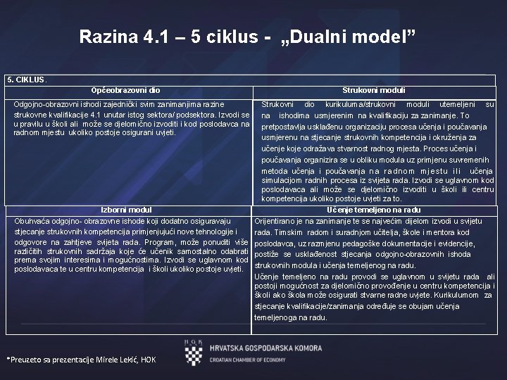 Razina 4. 1 – 5 ciklus - „Dualni model” 5. CIKLUS. Općeobrazovni dio Odgojno-obrazovni