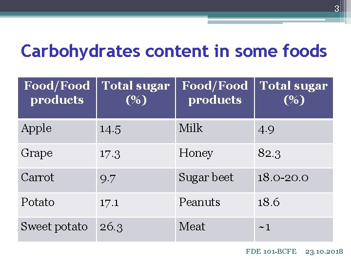 3 Carbohydrates content in some foods Food/Food products Total sugar (%) Apple 14. 5