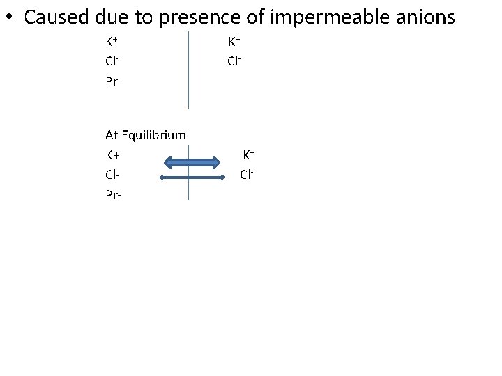  • Caused due to presence of impermeable anions K+ K+ Cl- Cl. Pr-