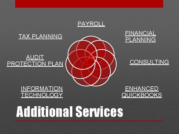 PAYROLL FINANCIAL PLANNING TAX PLANNING AUDIT PROTECTION PLAN INFORMATION TECHNOLOGY CONSULTING ENHANCED QUICKBOOKS Additional