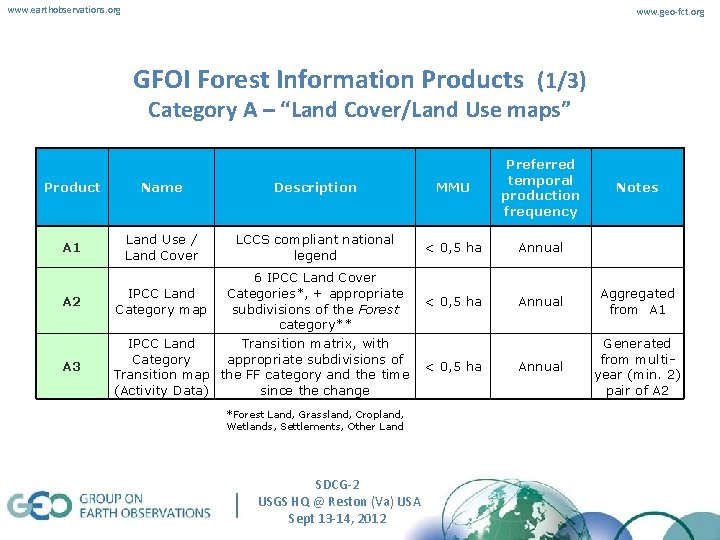 www. earthobservations. org www. geo-fct. org GFOI Forest Information Products (1/3) Category A –