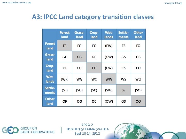 www. earthobservations. org www. geo-fct. org A 3: IPCC Land category transition classes SDCG-2