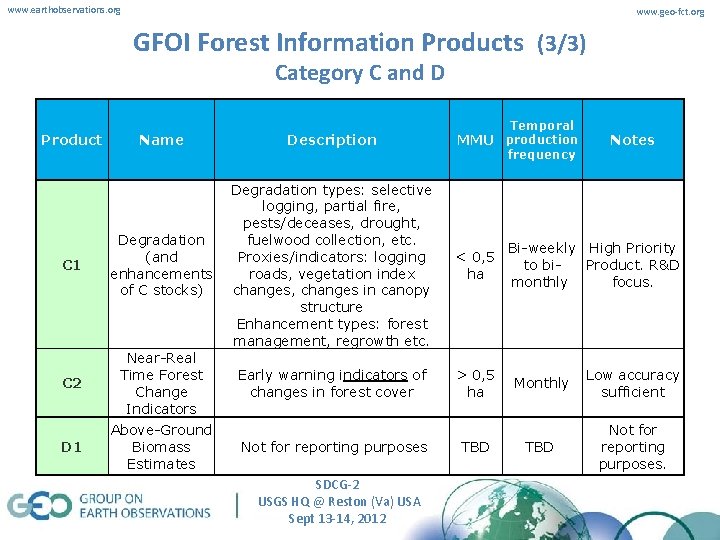 www. earthobservations. org www. geo-fct. org GFOI Forest Information Products (3/3) Category C and