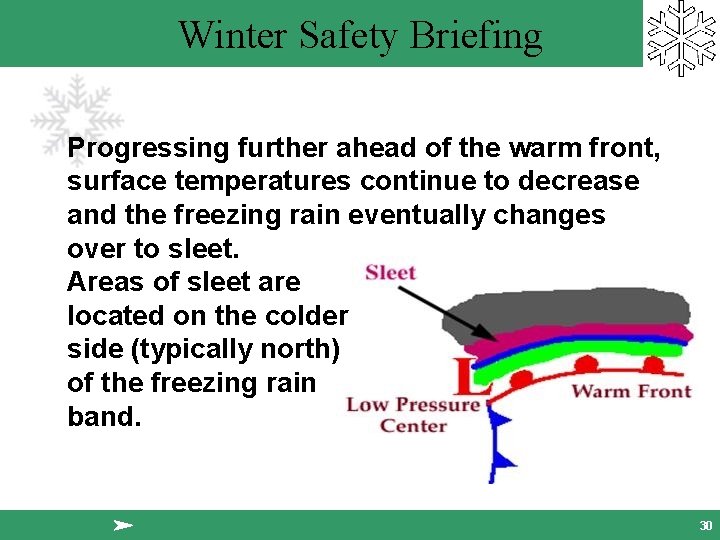 Winter Safety Briefing Progressing further ahead of the warm front, surface temperatures continue to