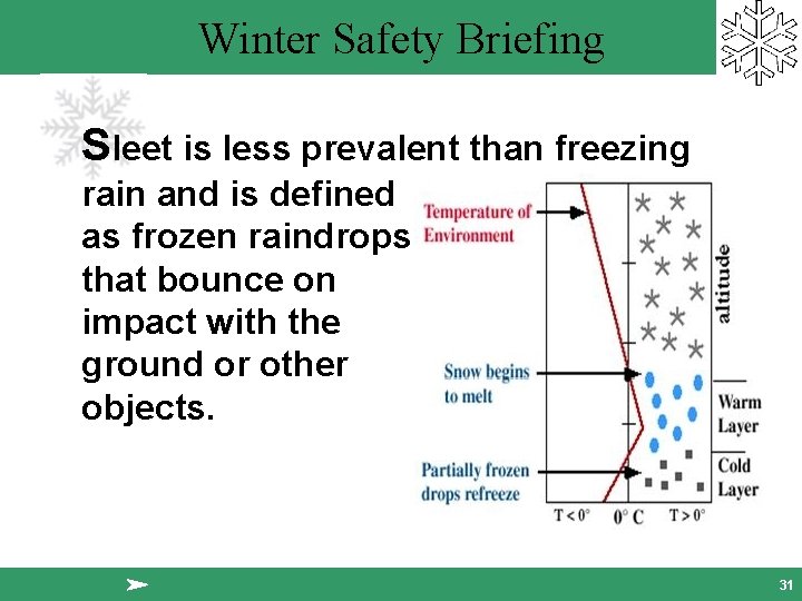 Winter Safety Briefing Sleet is less prevalent than freezing rain and is defined as