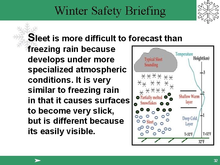 Winter Safety Briefing Sleet is more difficult to forecast than freezing rain because it