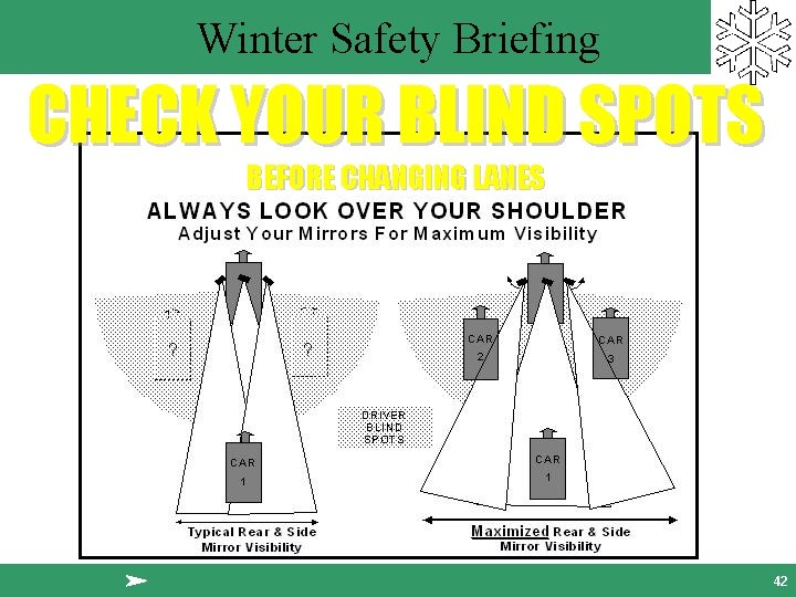 Winter Safety Briefing CHECK YOUR BLIND SPOTS BEFORE CHANGING LANES 42 