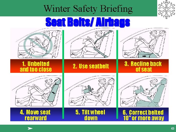 Winter Safety Briefing Seat Belts/ Airbags 1. Unbelted and too close 2. Use seatbelt