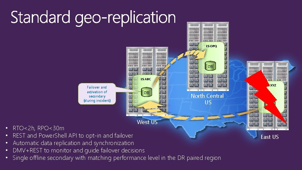 LS OPQ DB LS ABC Failover and activation of secondary (during incident) • •