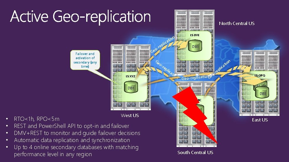 North Central US n tio a lic p re DB 1 eo G Failover