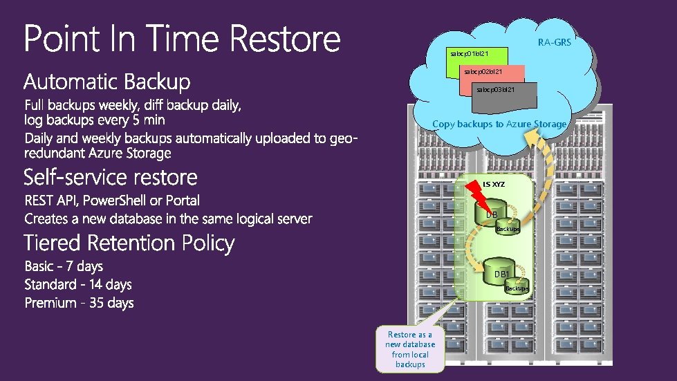 RA-GRS sabcp 01 bl 21 sabcp 02 bl 21 sabcp 03 bl 21 Copy