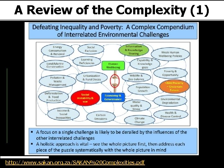A Review of the Complexity (1) http: //www. sakan. org. za/SAKAN%20 Complexities. pdf 