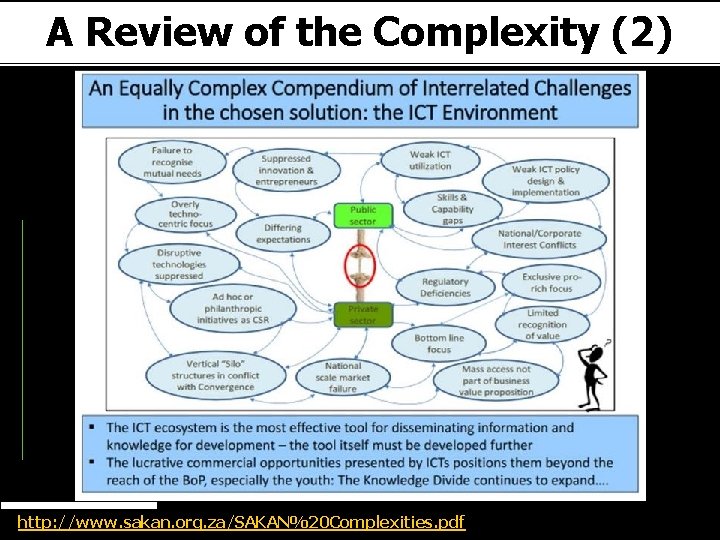 A Review of the Complexity (2) http: //www. sakan. org. za/SAKAN%20 Complexities. pdf 