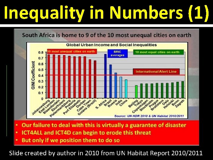 Inequality in Numbers (1) Slide created by author in 2010 from UN Habitat Report