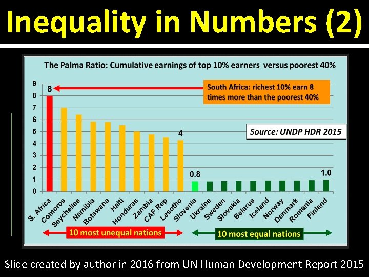 Inequality in Numbers (2) Slide created by author in 2016 from UN Human Development