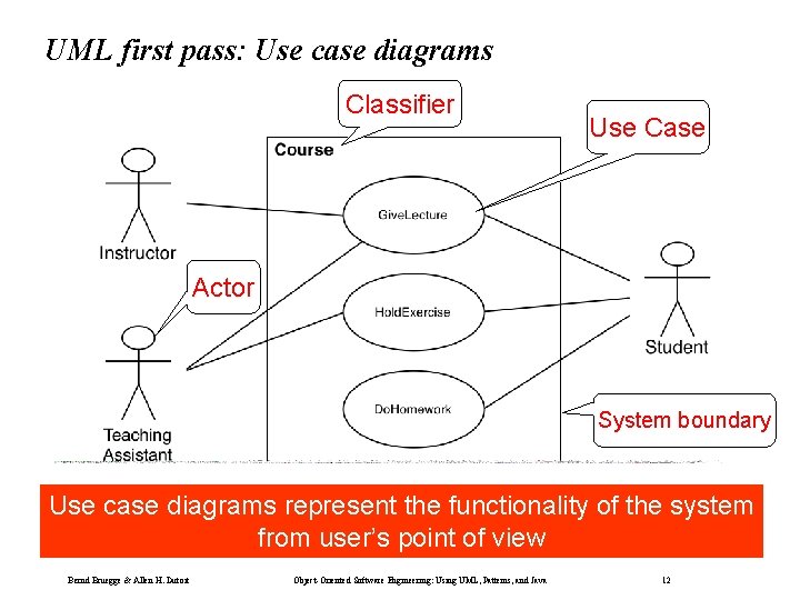 UML first pass: Use case diagrams Classifier Use Case Actor System boundary Use case