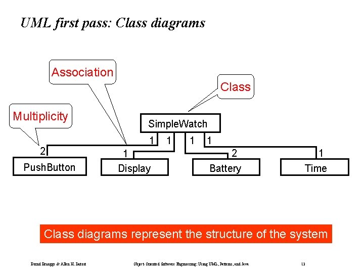 UML first pass: Class diagrams Association Class Multiplicity 2 Push. Button Simple. Watch 1