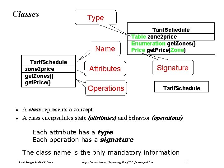 Classes Type Name Tarif. Schedule zone 2 price get. Zones() get. Price() ¨ ¨