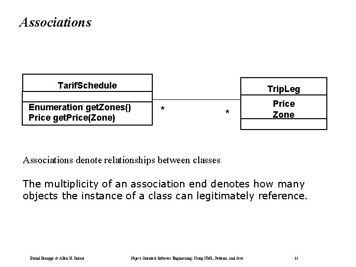 Associations Tarif. Schedule Trip. Leg Enumeration get. Zones() Price get. Price(Zone) * * Price