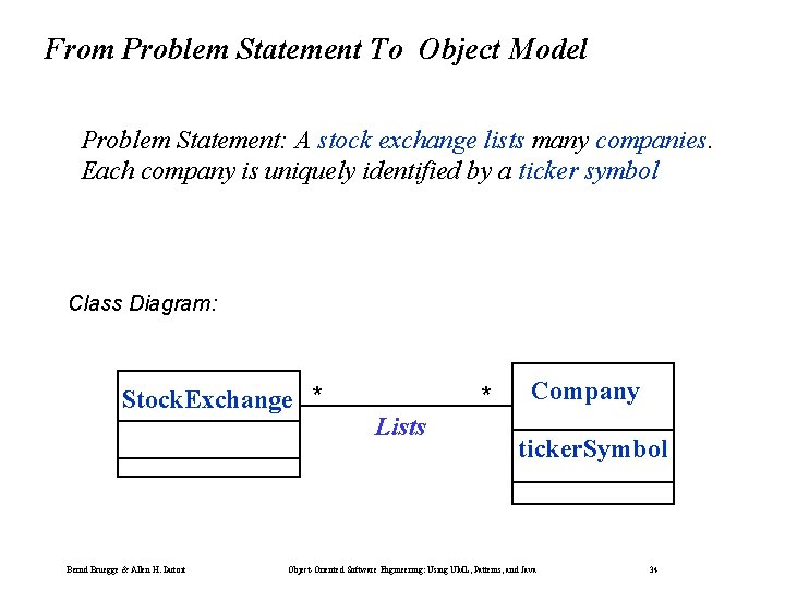 From Problem Statement To Object Model Problem Statement: A stock exchange lists many companies.