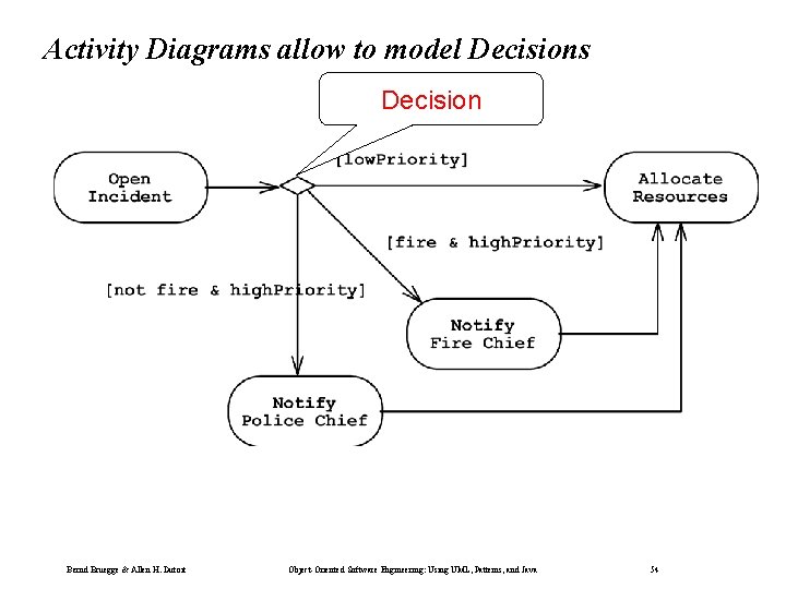 Activity Diagrams allow to model Decisions Decision Bernd Bruegge & Allen H. Dutoit Object-Oriented