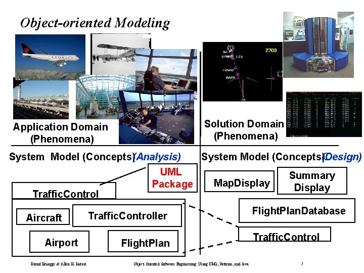 Object-oriented Modeling Solution Domain (Phenomena) Application Domain (Phenomena) System Model (Concepts)(Analysis) Traffic. Control Aircraft