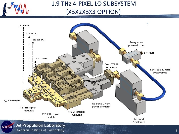 1. 9 THz 4 -PIXEL LO SUBSYSTEM (X 3 X 2 X 3 X