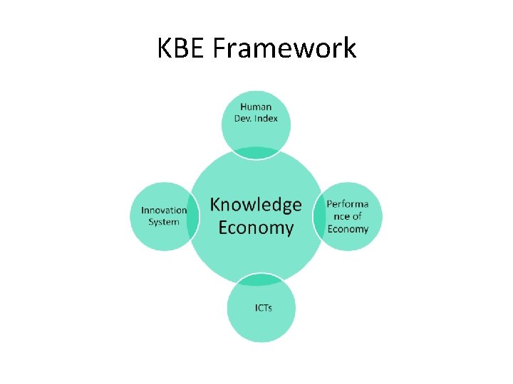 KBE Framework 