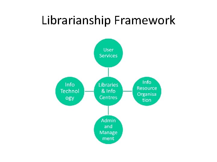Librarianship Framework 