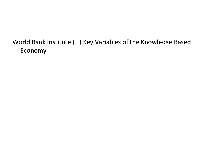 World Bank Institute ( ) Key Variables of the Knowledge Based Economy 