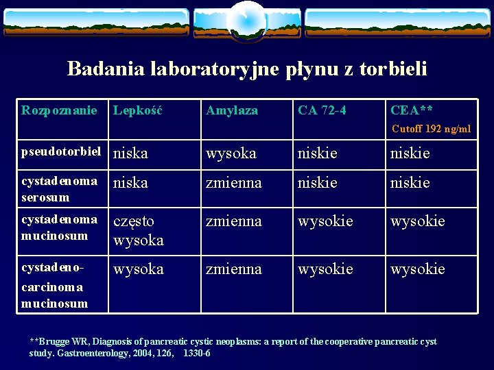 Badania laboratoryjne płynu z torbieli Rozpoznanie Lepkość Amylaza CA 72 -4 CEA** Cutoff 192